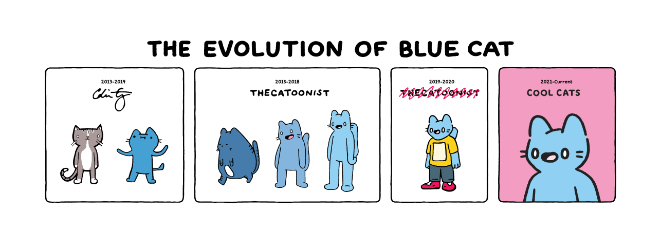 Origins of Blue Cat