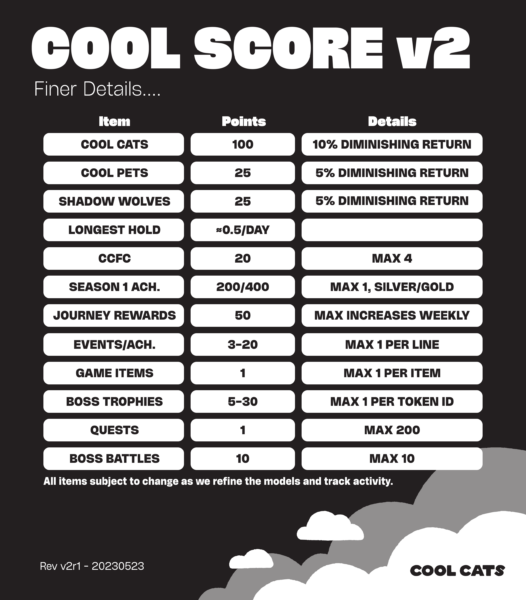 Cool Cats Cool Score Updates