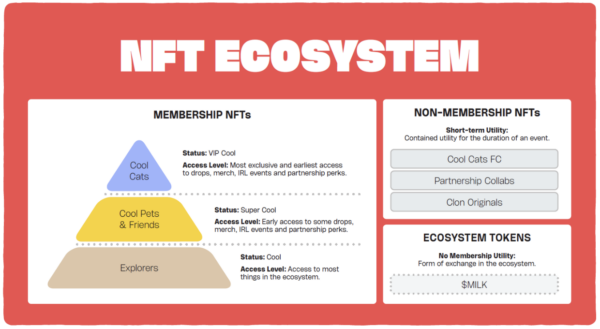 Cool Cats Ecosystem NFT Tiers